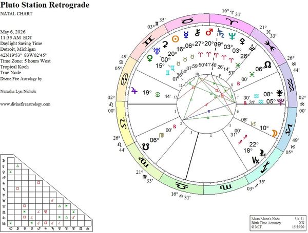 Pluto Station Retrograde 2026:  Deconstruction Spins Toward Creation