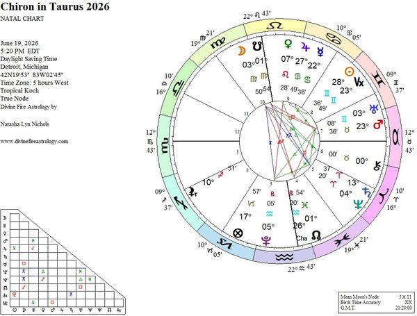 Chiron in Taurus 2026:  The Wound Begins To Fray