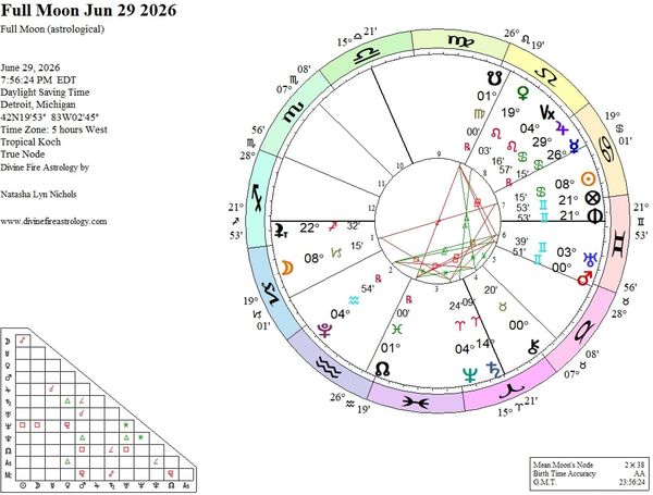 Full Moon at 8 Capricorn With Mercury Station Retrograde: When Feelings No Longer Matter