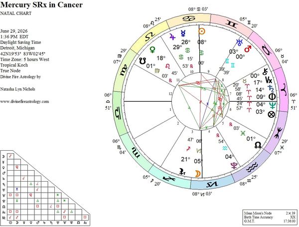 Mercury Station Retrograde at 26 Cancer