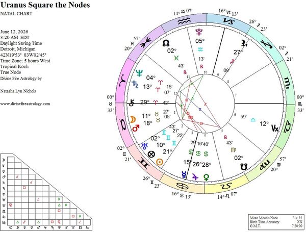 Uranus in Gemini Square the Nodes 2026