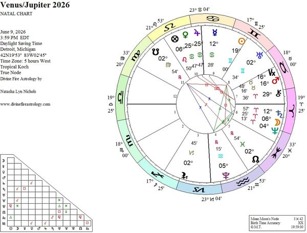 Venus and Jupiter conjunct at 25 Cancer:  The Depth of Wanting and the Pulse of Pursuit
