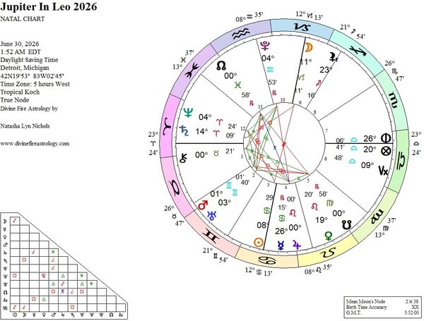 Jupiter in Leo 2026 to 2027:  Don’t Freeze Under the Spotlight You’ve Been Awaiting