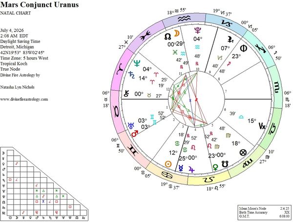 Mars conjunct Uranus in Gemini 2026:  Where Interest and Involvement and Immersion EXPLODES!!!!!!!!!!!!!!!!!!!!!!