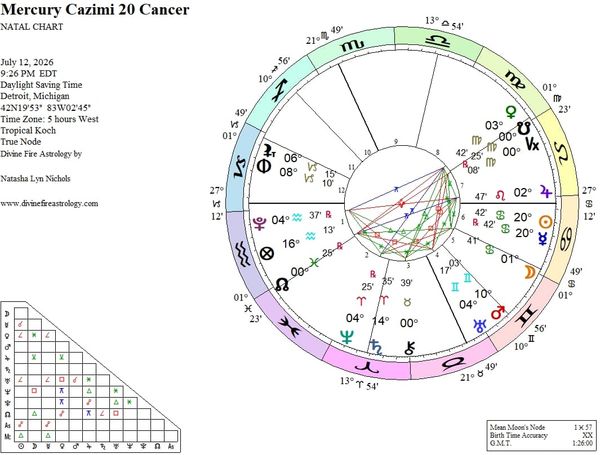 Mercury Cazimi at 20 Cancer:   Feeling Becomes Painfully Clear