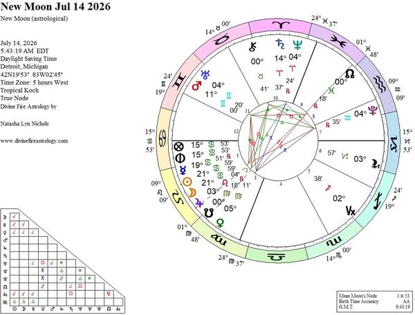 New Moon at 22 Cancer:  The Hand That Tips the Cradle