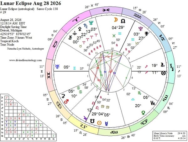 Lunar Eclipse at 4 Pisces:   Awakening Unto the Death of Dreams