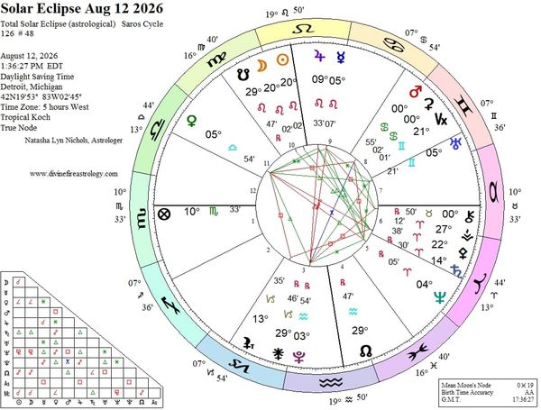 Solar Eclipse at 20 Leo:  Roaring Into the Void