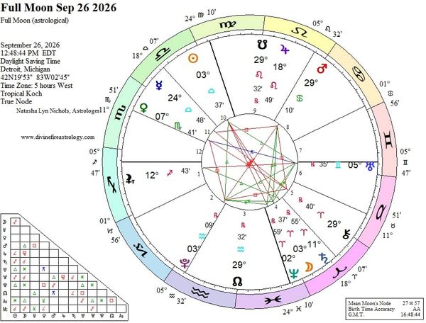 Full Moon Conjunct Neptune in Aries:   A Towering Inferno of Inspiration