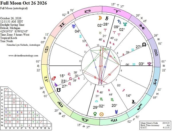 Full Moon at 2 Taurus:  Something Wicked This Way Runs