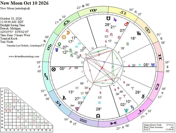 New Moon at 17 Libra: A Tightrope Above the Thorns