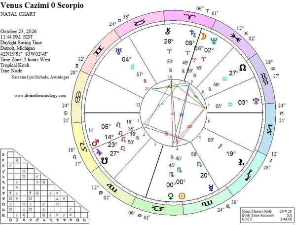 Venus Cazimi at 0 Scorpio:  To Incite and To Invite...the Burden of Terminal Genesis