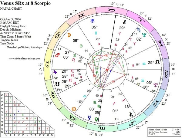 Venus Station Retorgrade:  Divine Desire Membership Level