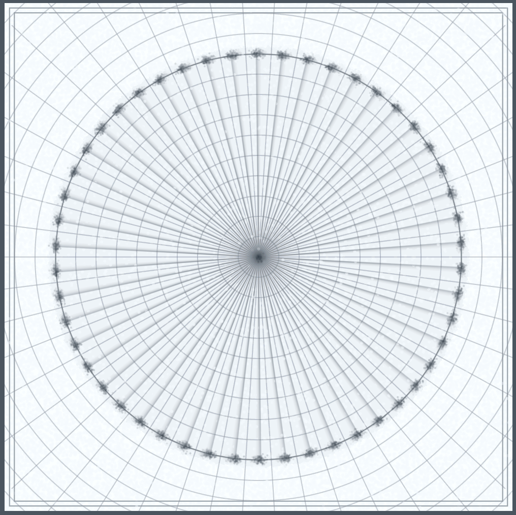 A wheel graph on staticky polar graph paper with 50 vertices that match the lines on the graph paper connected in a circle to each neighbor and then to the center. the vertices are drawn as clusters of dots and the wheel is turning (blur is shown) and the image is shown with the vertices between the intersections of the radial lines and circles.