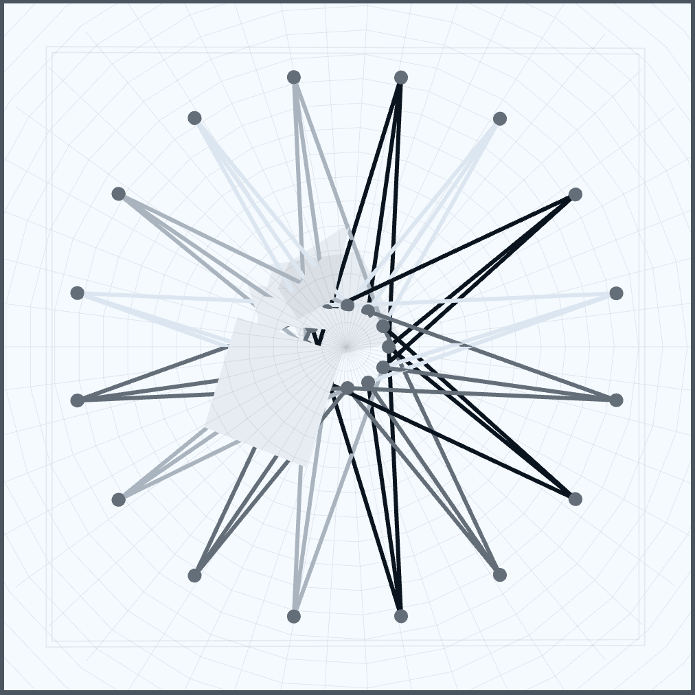 A Levi graph of a reye configuration with 4 planes rotating in the center that obstruct part of the view of the graph. The graph has 4 different tones of the same grey to show the colors with 16 points on an outer circle and 12 on an inner. The sketch is on radial graph paper.
