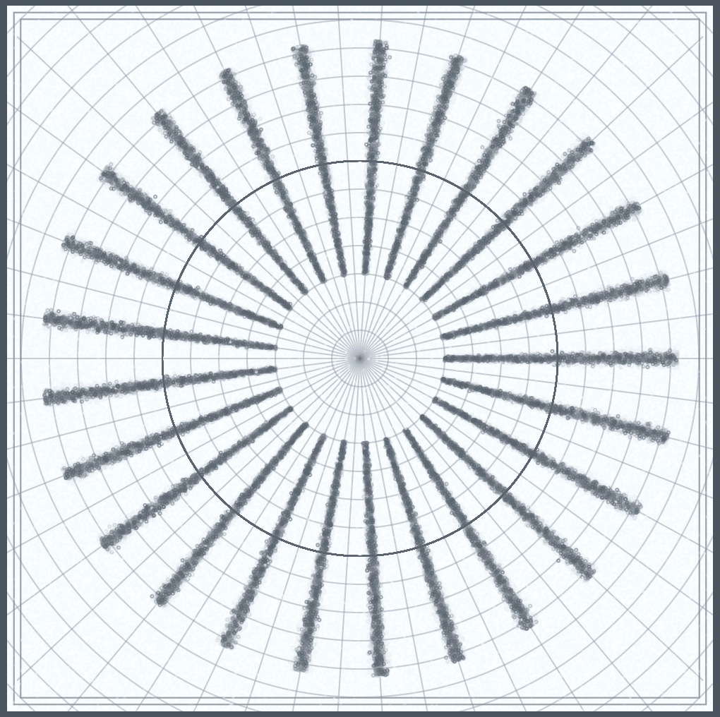 spokes drawn with random points on radial graph paper with a circle in the center indicating a circular trend even though each spoke goes in its own direction.