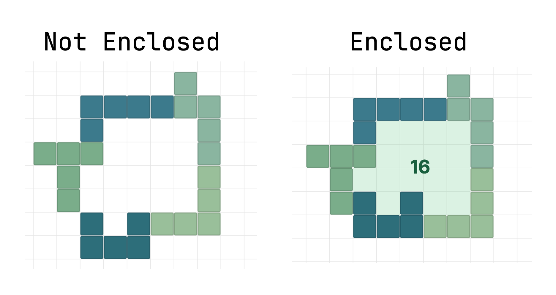 Inquiries-Week 8: Fence Maxing