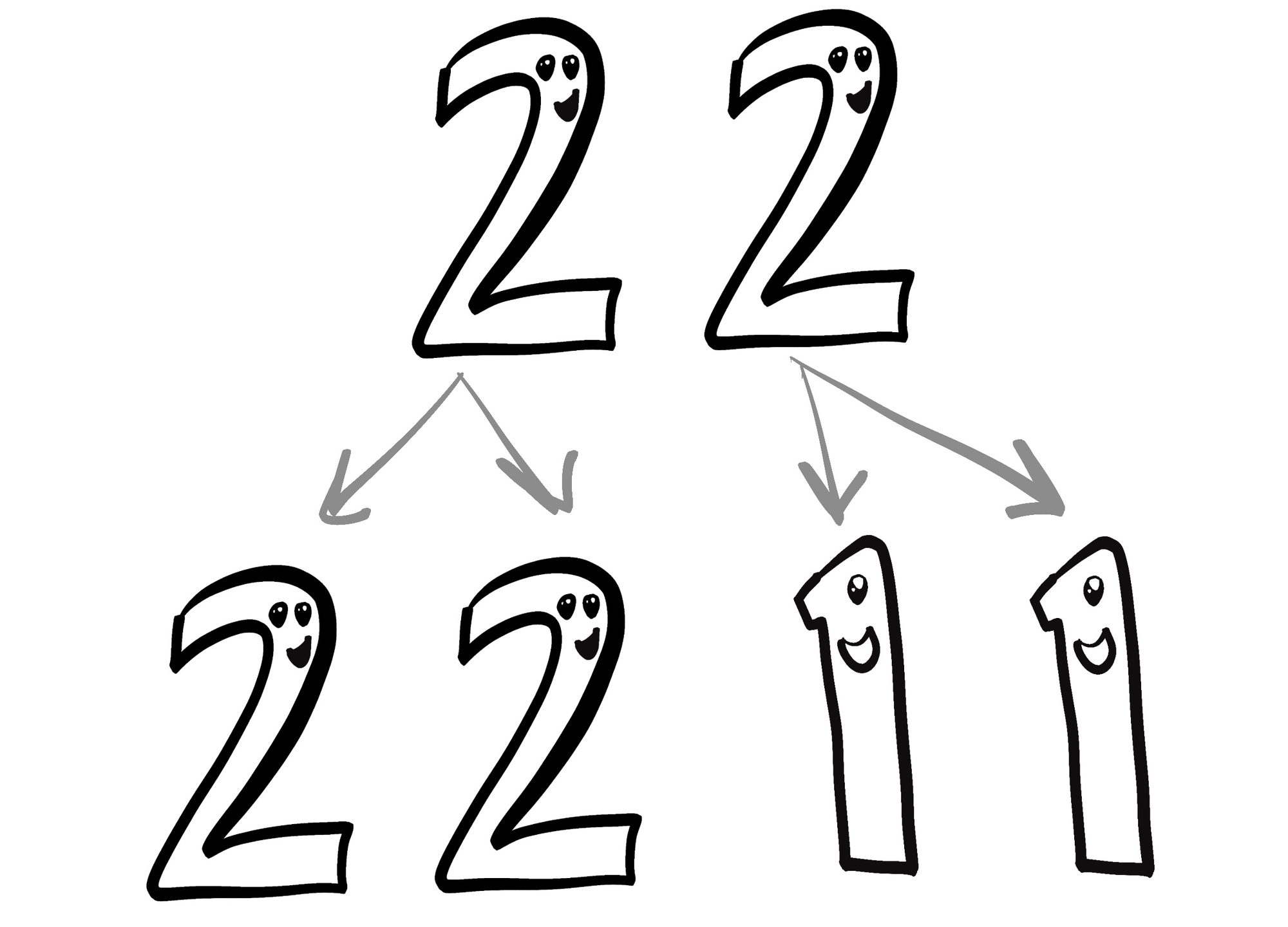 Two twos where the first is pointing to two more twos and the other is pointing to two ones.