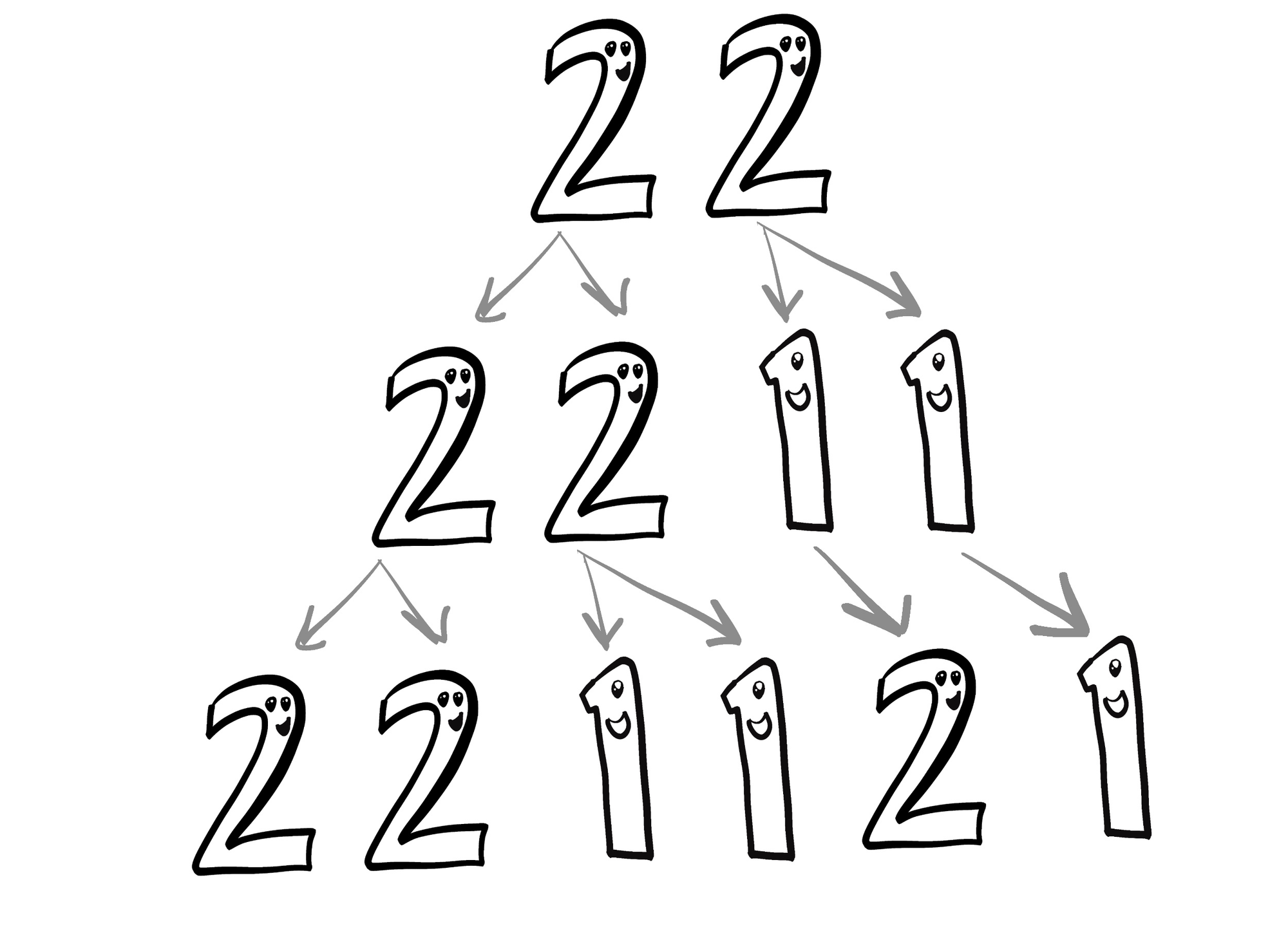 The sequence being built with two twos at the top showing the middle part of the building