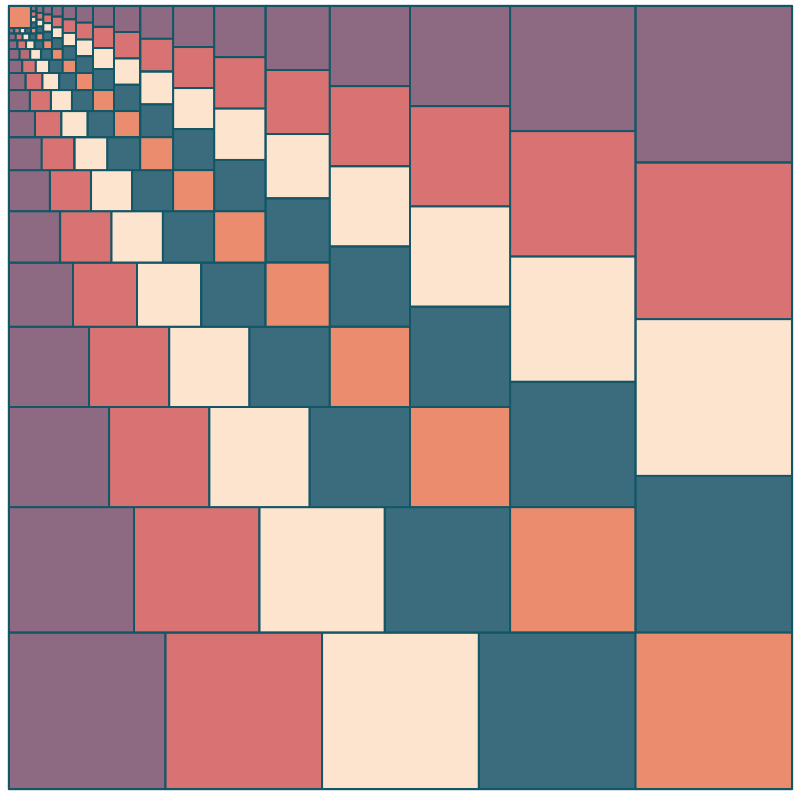 an L frame of a 5x5 grid is on the bottom right that then frames in another smaller 5x5 and so on to the upper left corner creating an almost optical illusion of stairs going to the upper left. colors are purple, orange, pinks and teals.