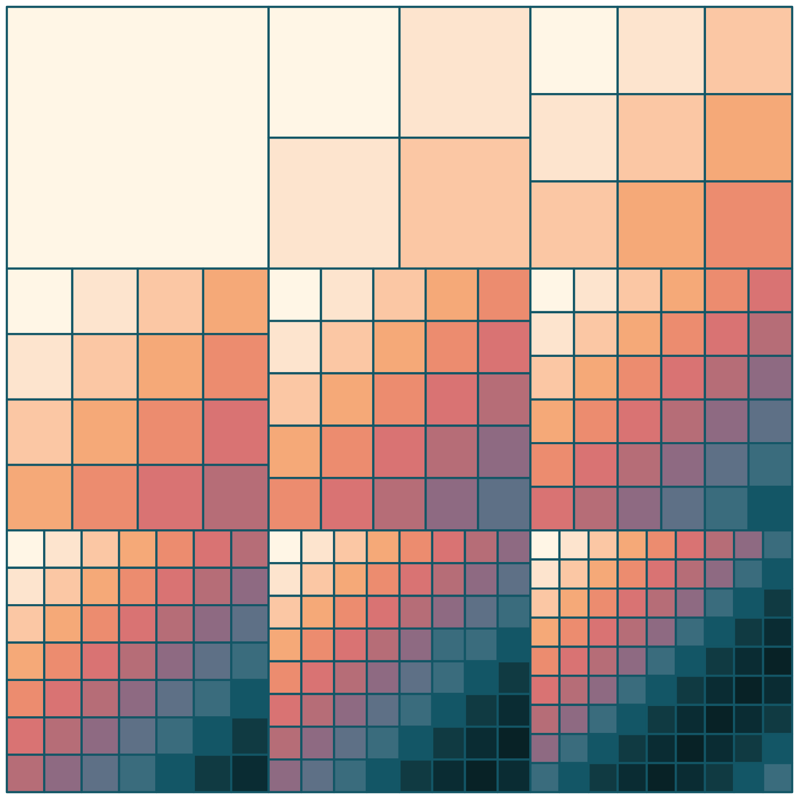 a square split 3x3 where each square is then split into the square number of its location from 1 to 9 and then shaded with a diagonal gradient of colors from peach to purple to teal