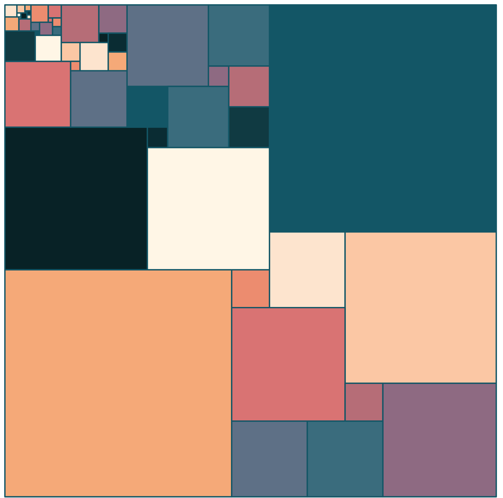 a square of squares where smaller ones are more towards the upper left, but a lot of them are different sizes, but there seems to be a pattern in a pattern.