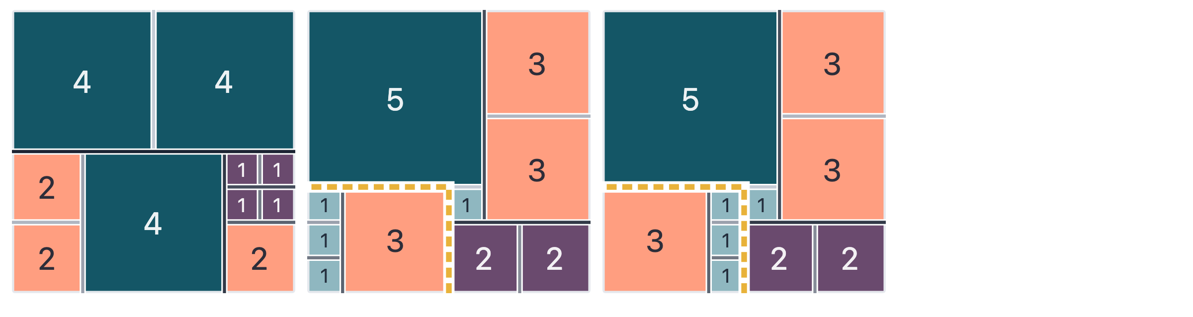 Three 8x8 quilts where the one on the right can be sliced without L-seams and the two on the left require one. the blocks are sized 1-4, but only the L-seams have size 5 blocks. 