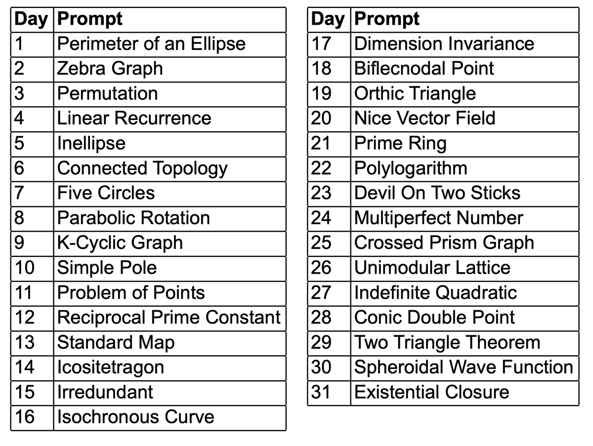 Mathober 2026 Prompts