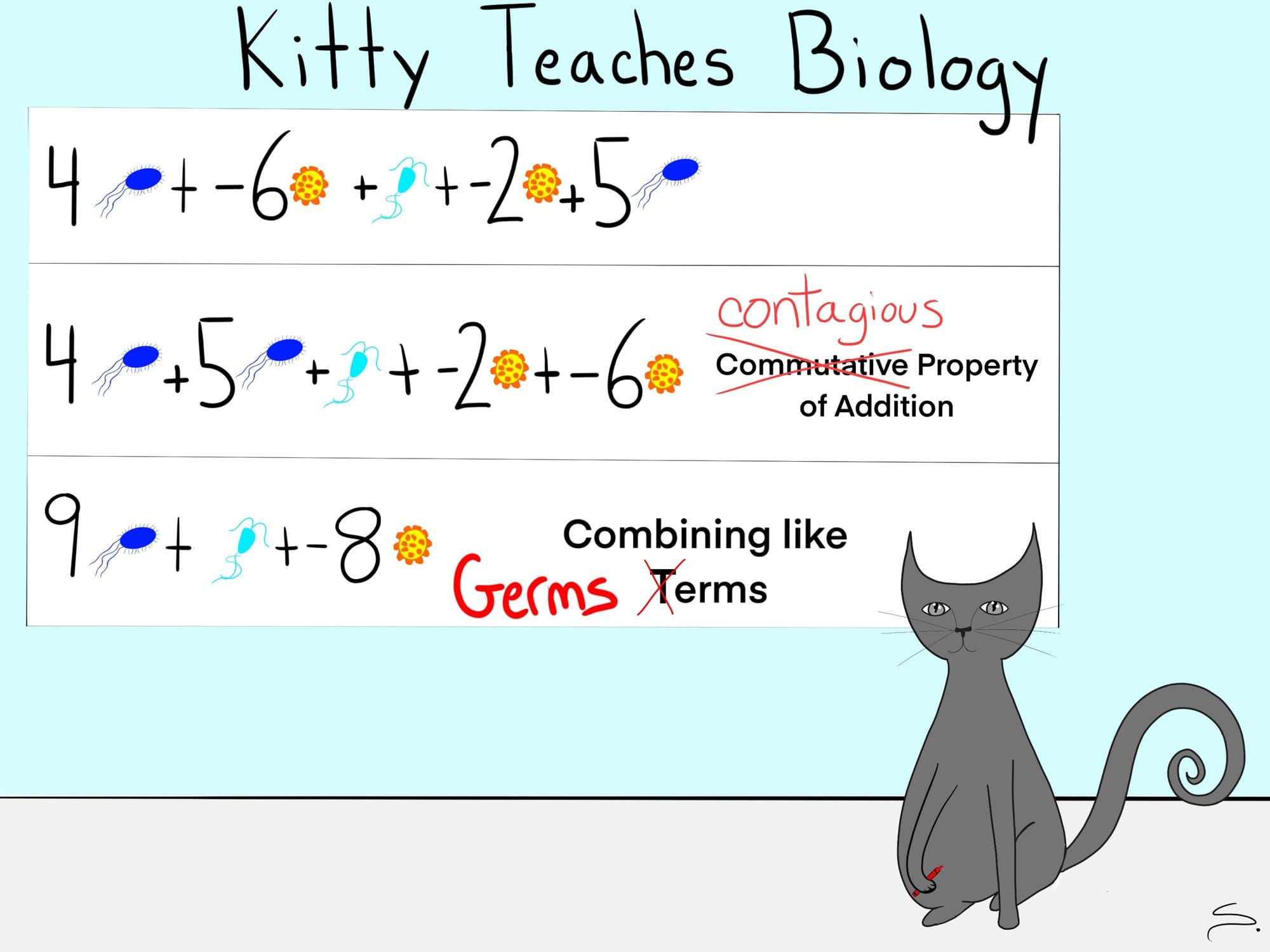 a kitty with a white board with algebraic terms getting combined, but instead of variables there are different germs