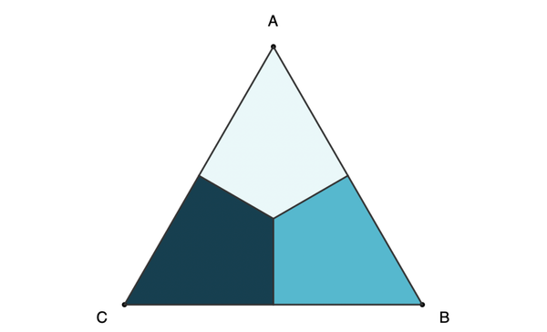 Triangle ABC with vertices labeled clockwise from the top and light, medium, and dark teal kites shading 3 regions with each vertex. 