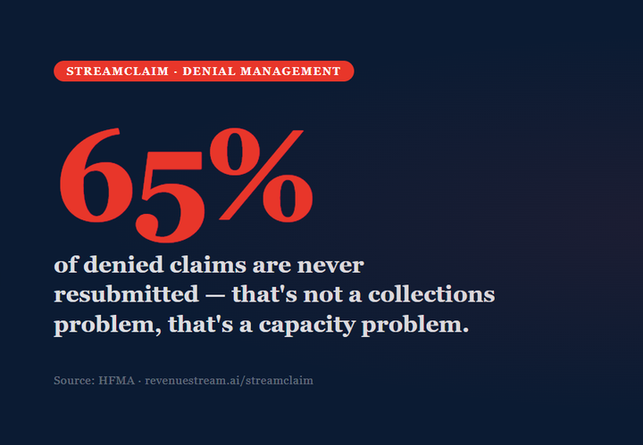 Stop Losing Revenue to Denied Claims