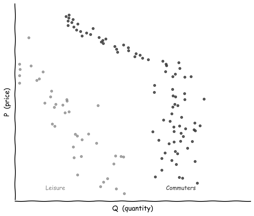 There is no demand curve