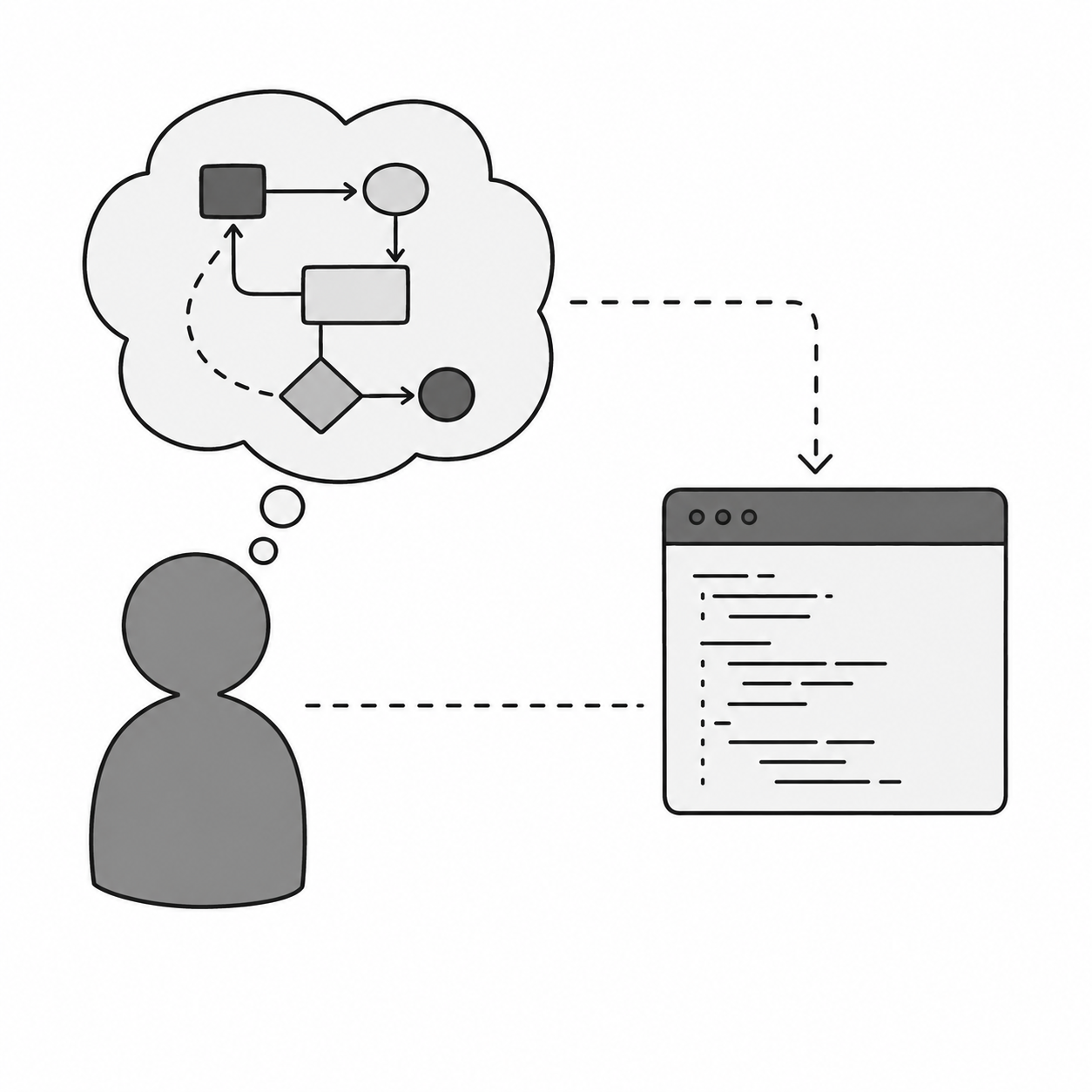 What AI Reveals About Programming