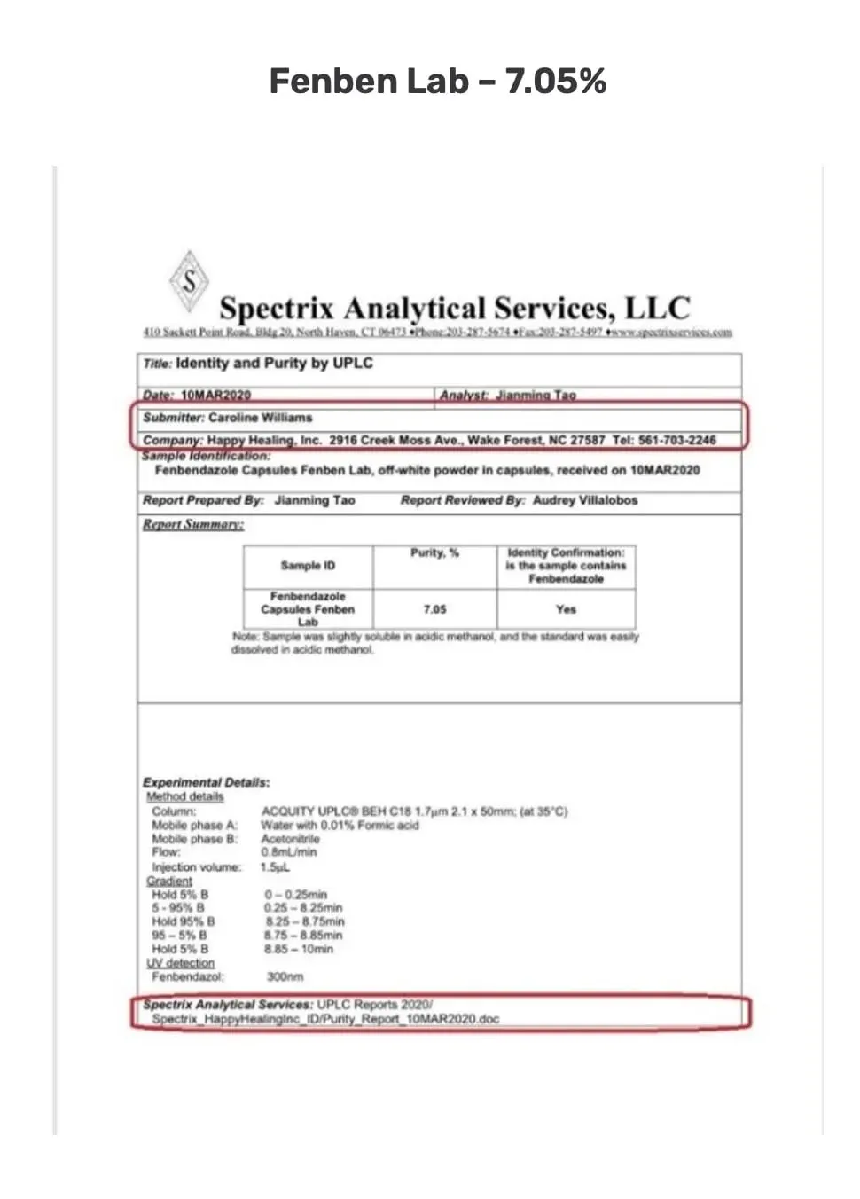 Spectrix Analytical Services report showing Fenben Lab at 7.05% fenbendazole content