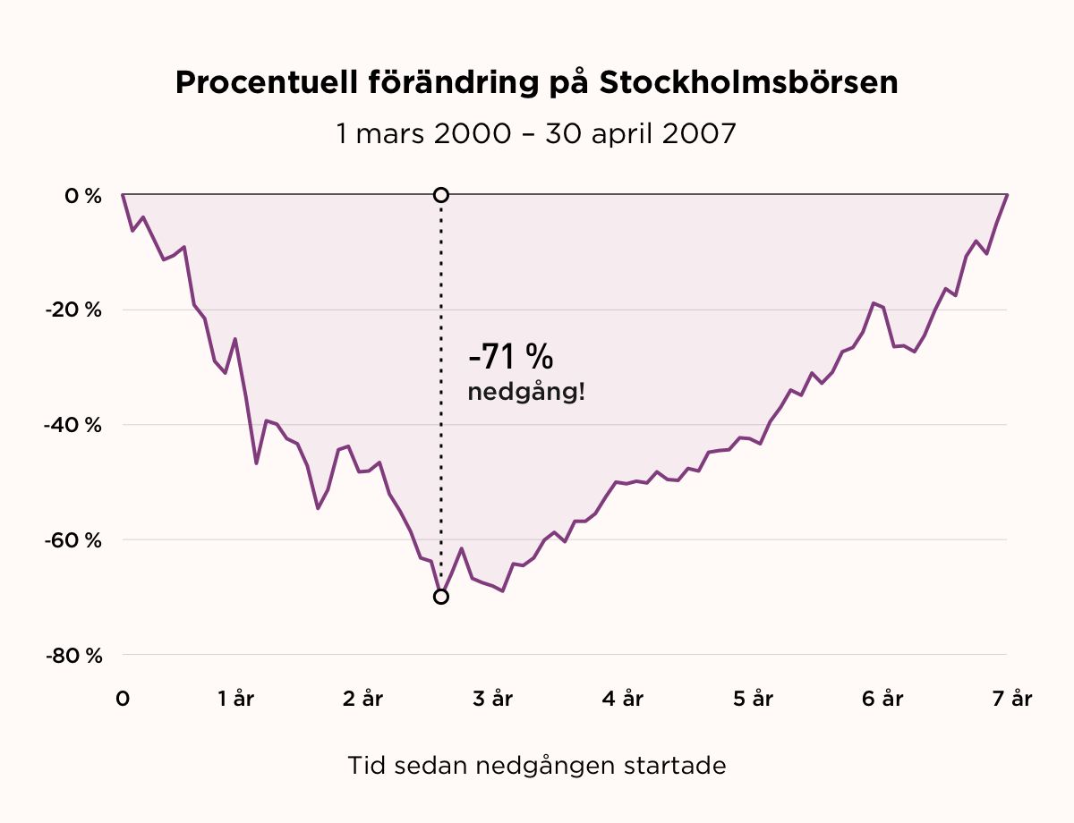 Drawdown-Stockholm-2