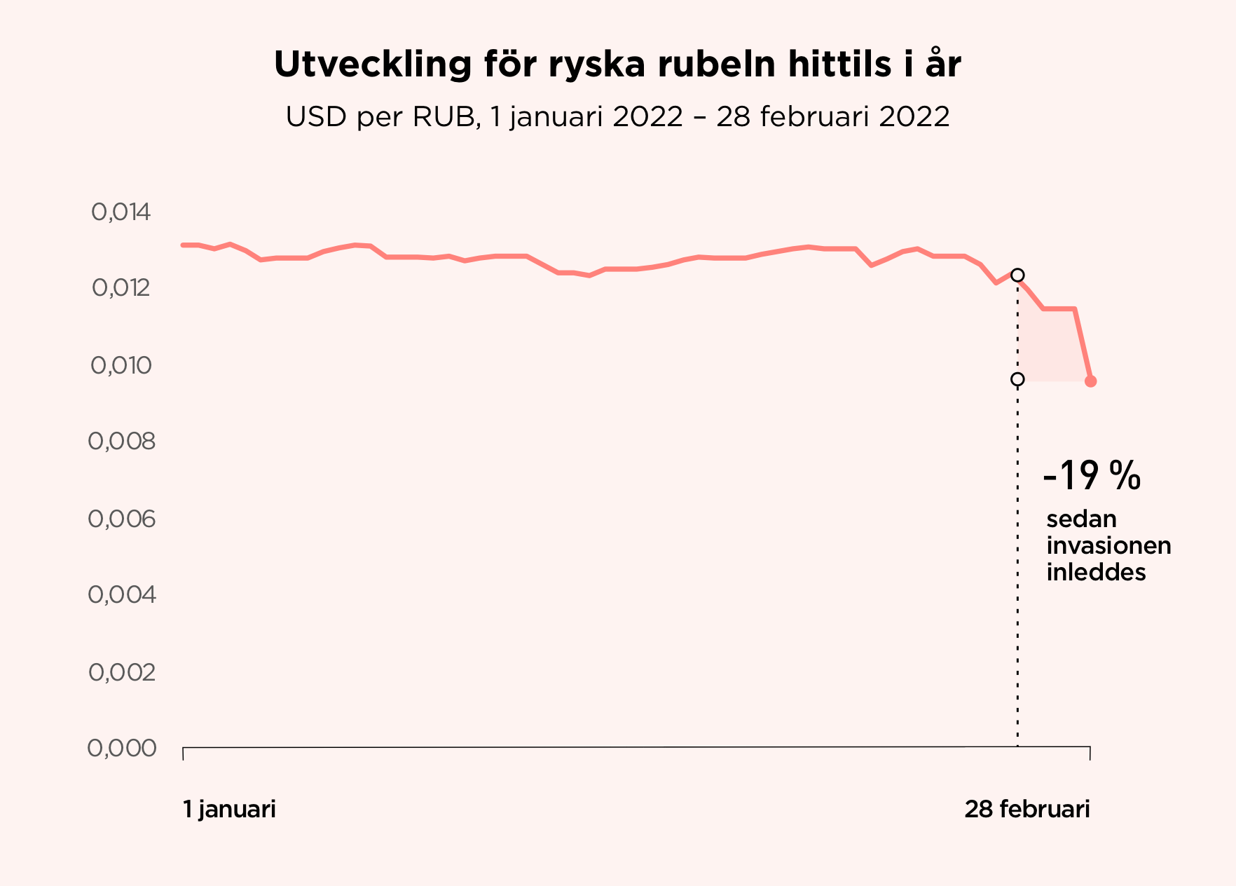 Russian-Rubel@1764w-1
