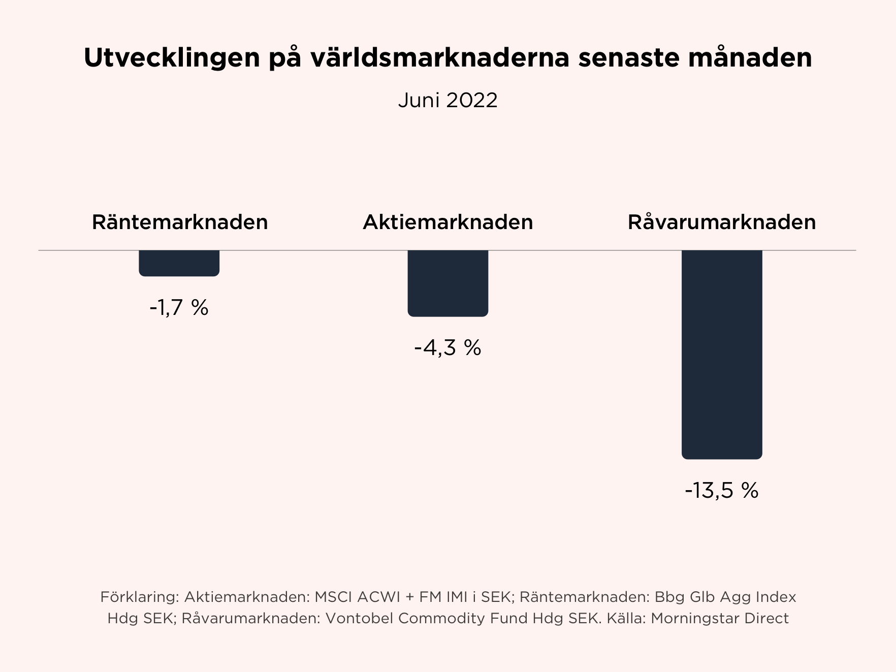 Juli-2022-utveckling-tillga-ngsslag-1
