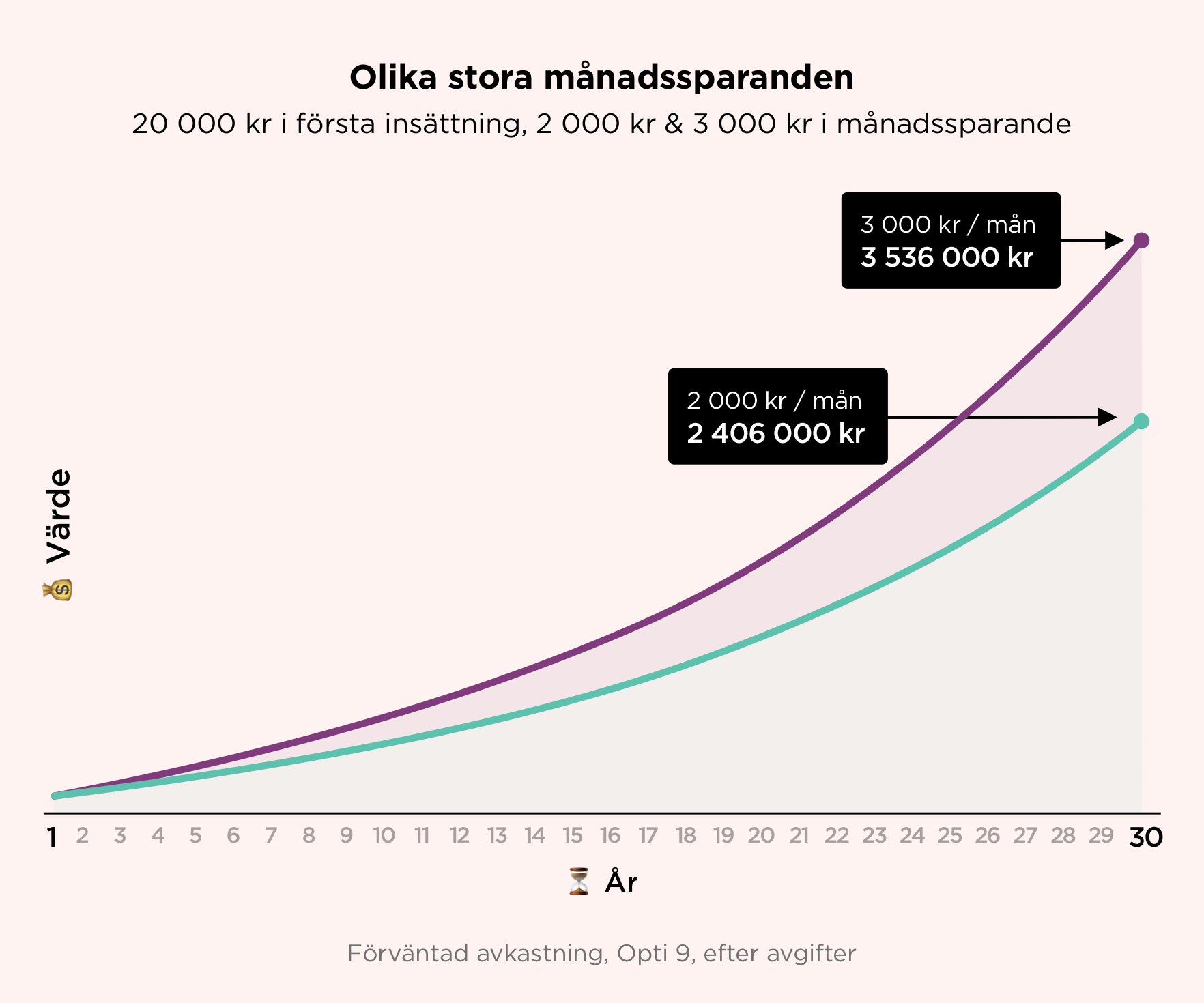 Ränta på ränta