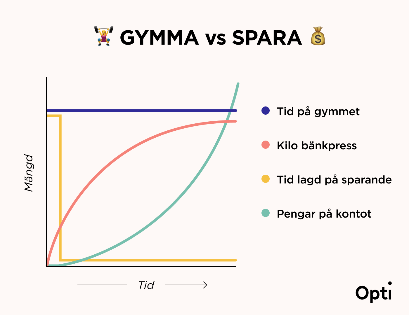 gym-vs-save