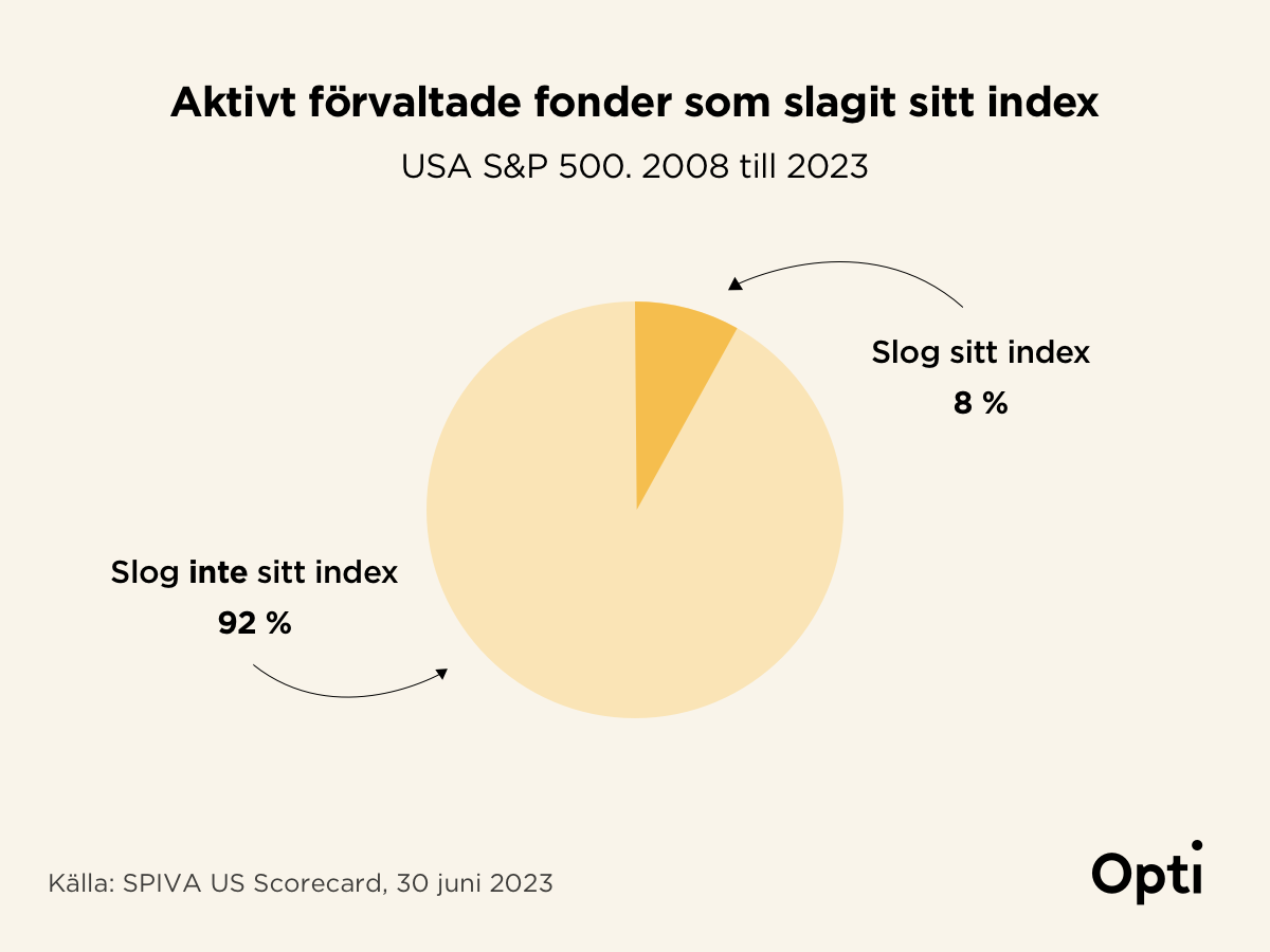 Active funds beating market.png