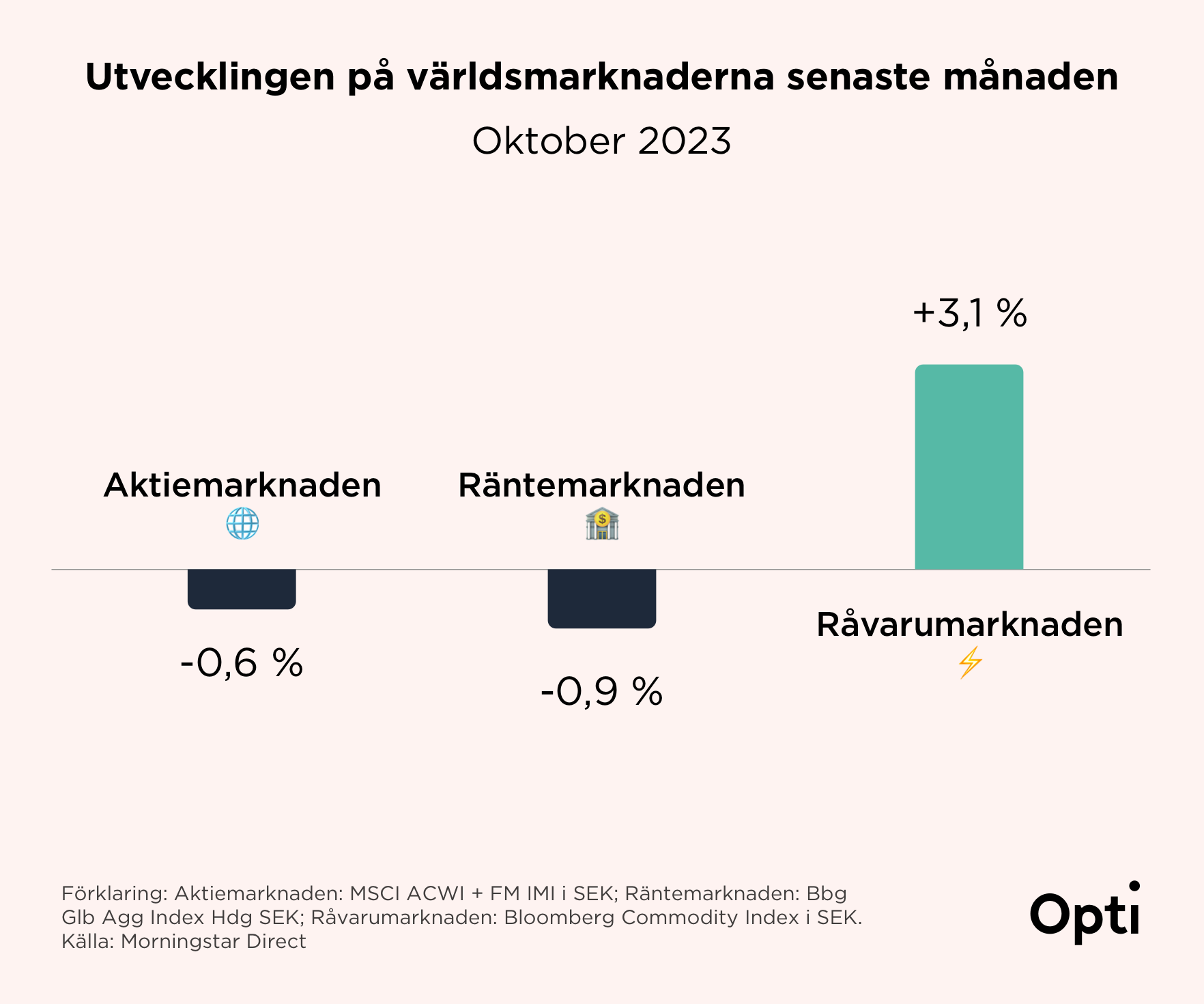 Monthly return OCT23@1764w.png