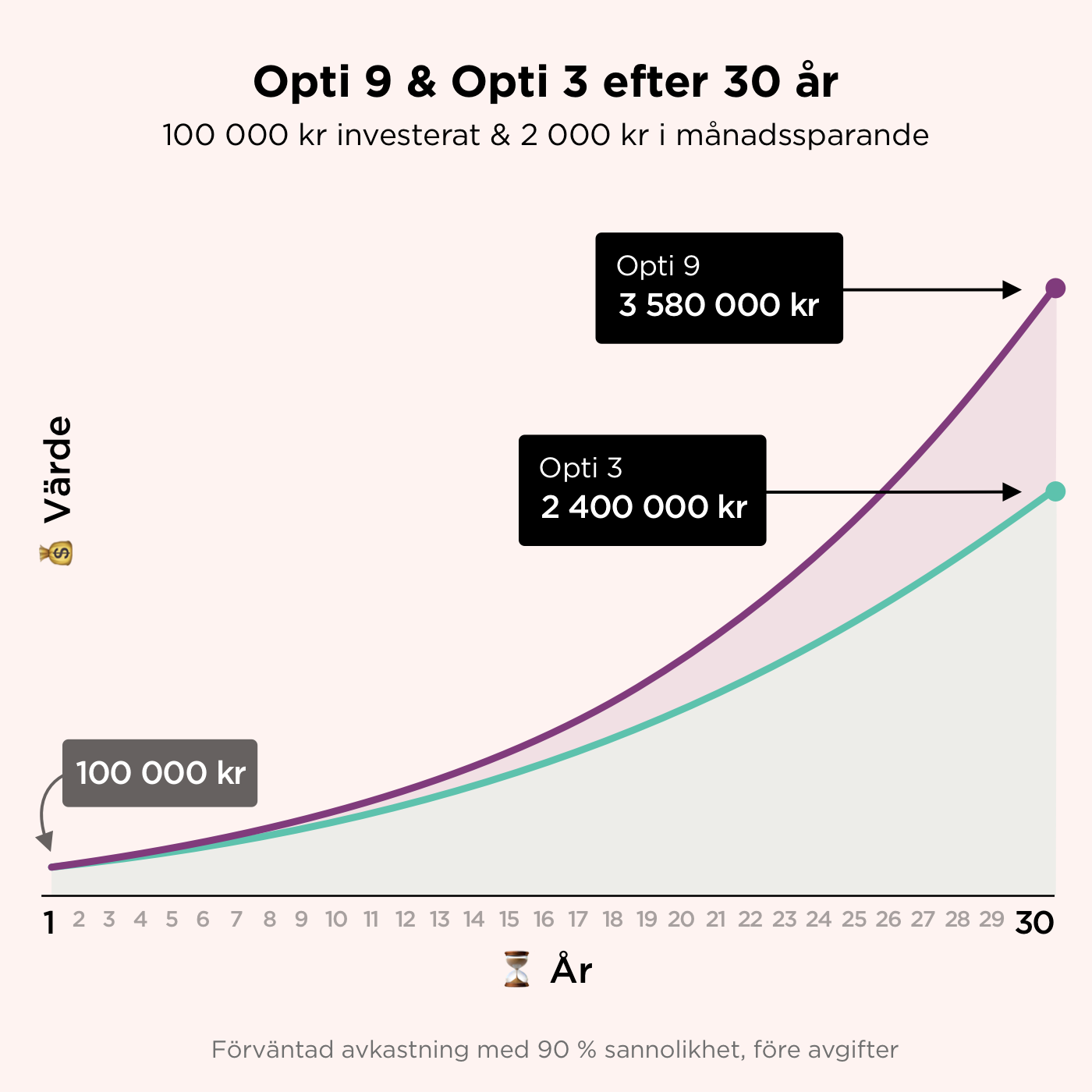 Estimated return 30 years@1400w.png