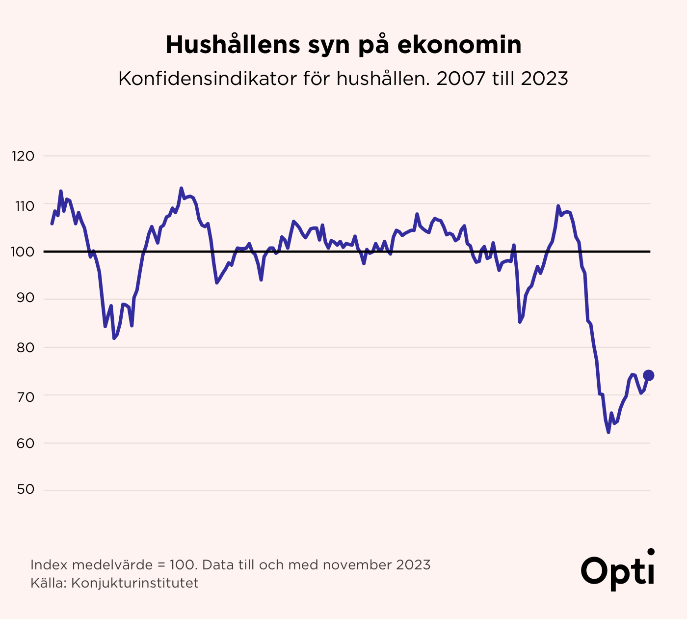 Konjukturbarometer@1400w.png