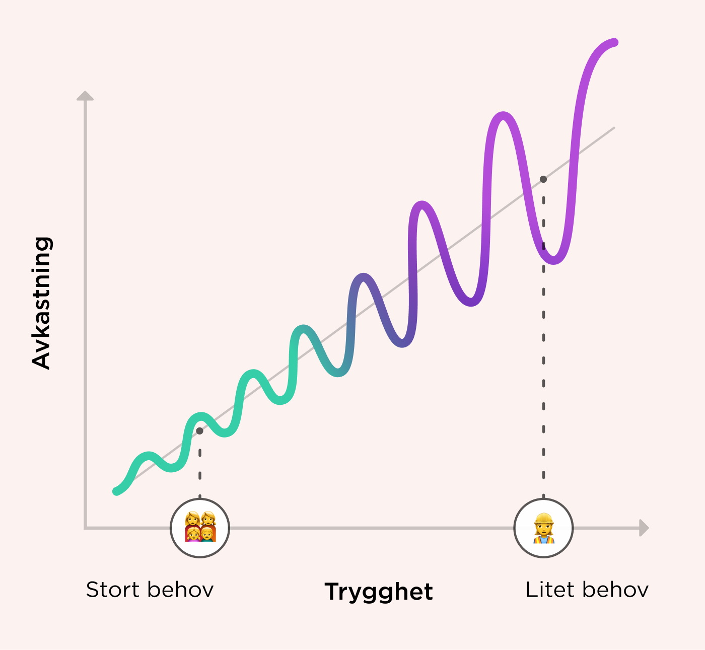 Risk-Balance-Chart.png
