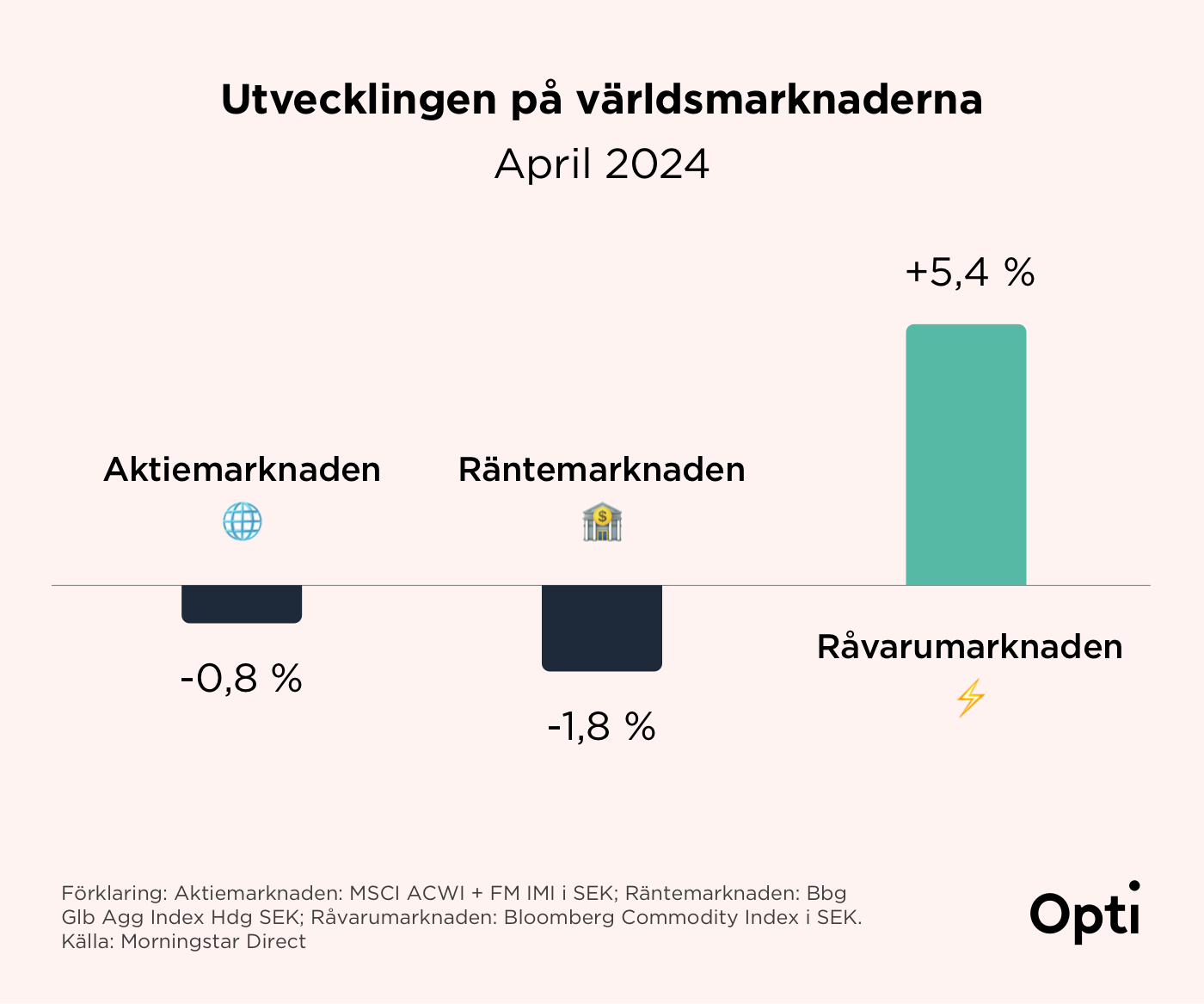 Monthly return APR24@1400.png