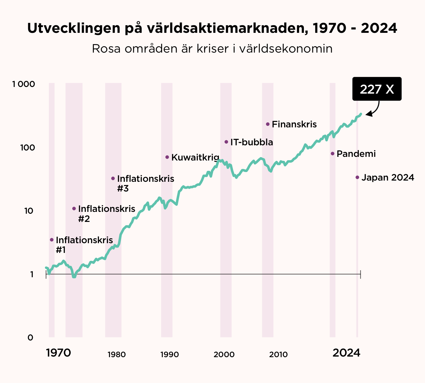 Crises since 1970@1400w.png