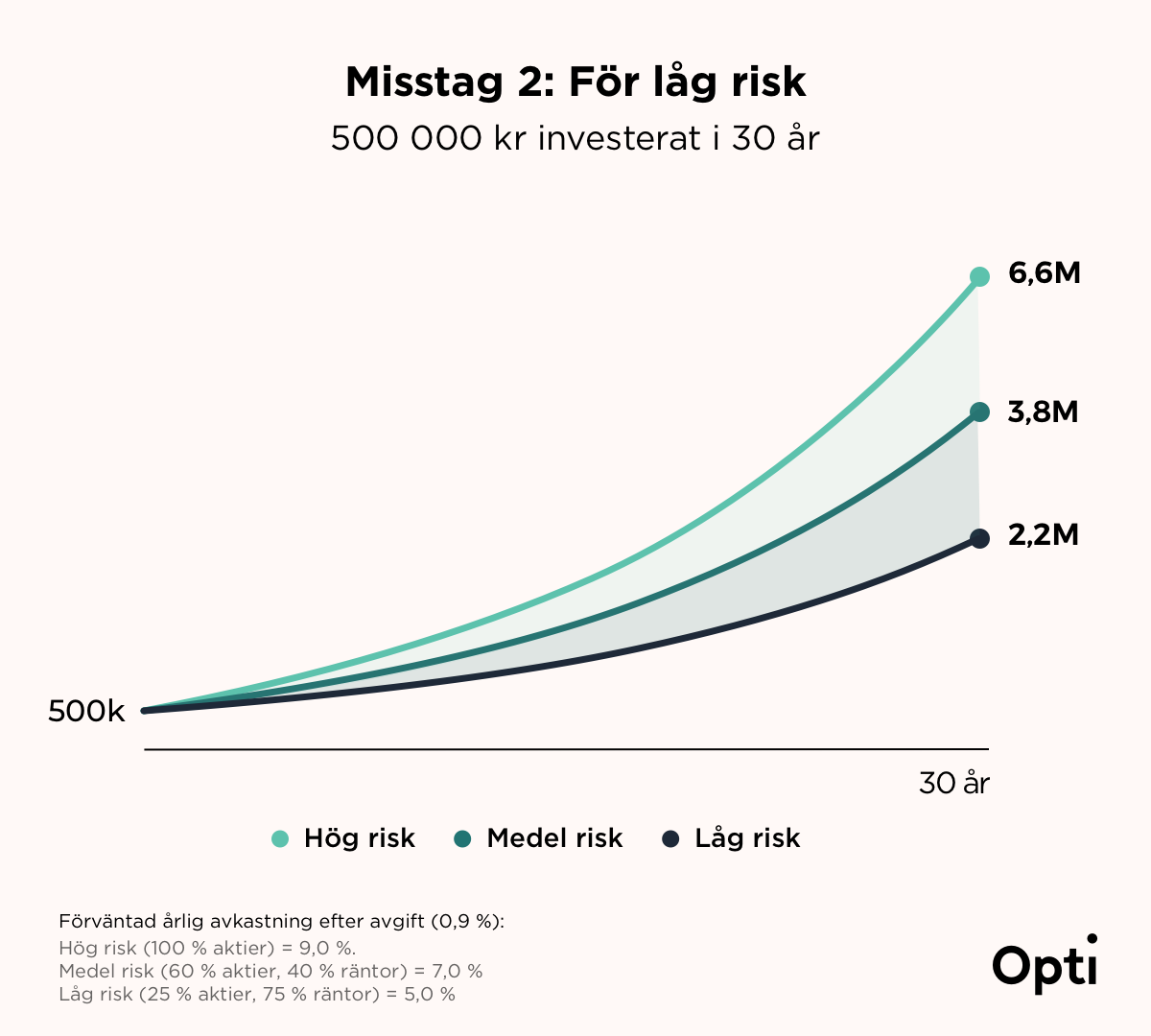 Pension mistake 2@1x.png
