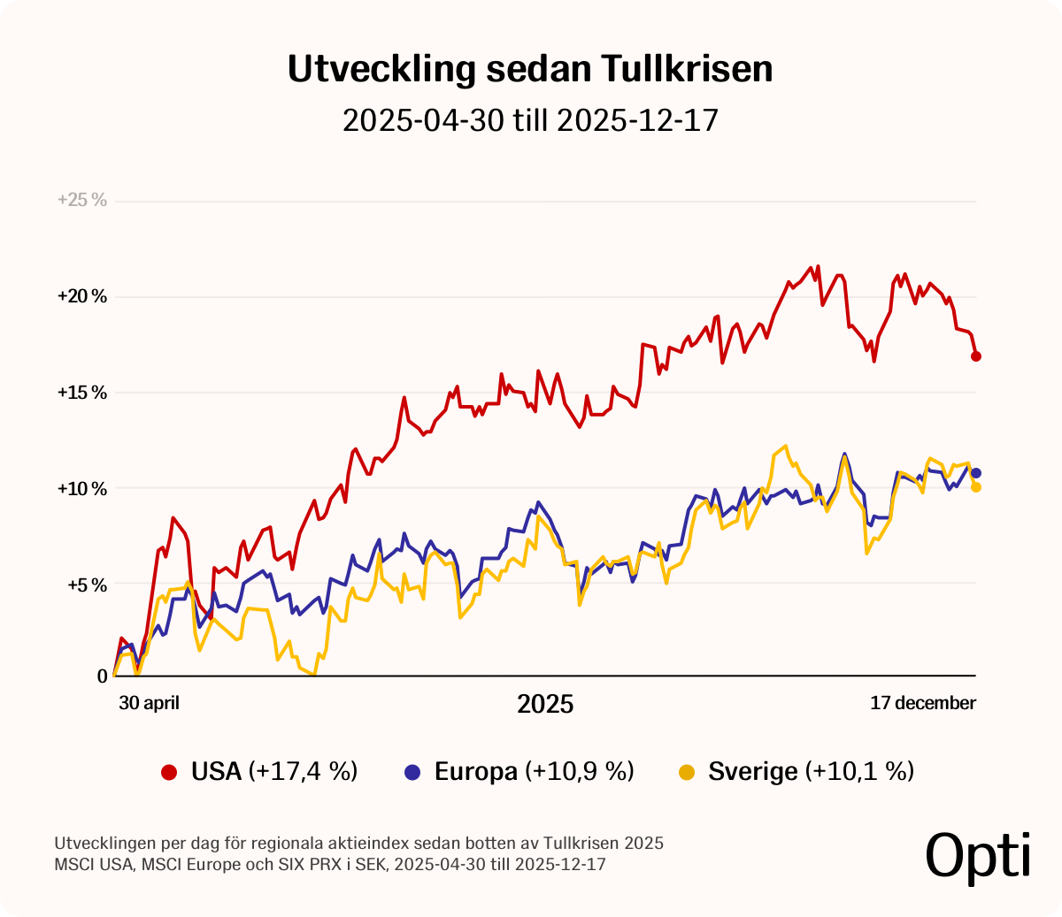 Growth since tariffs@1x.png
