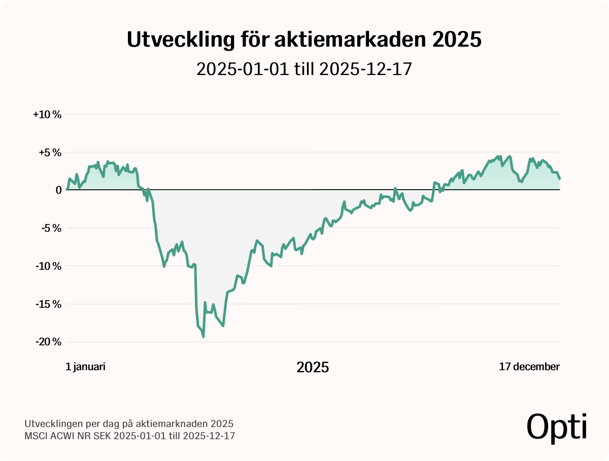 Return MSCI 2025@1x.png