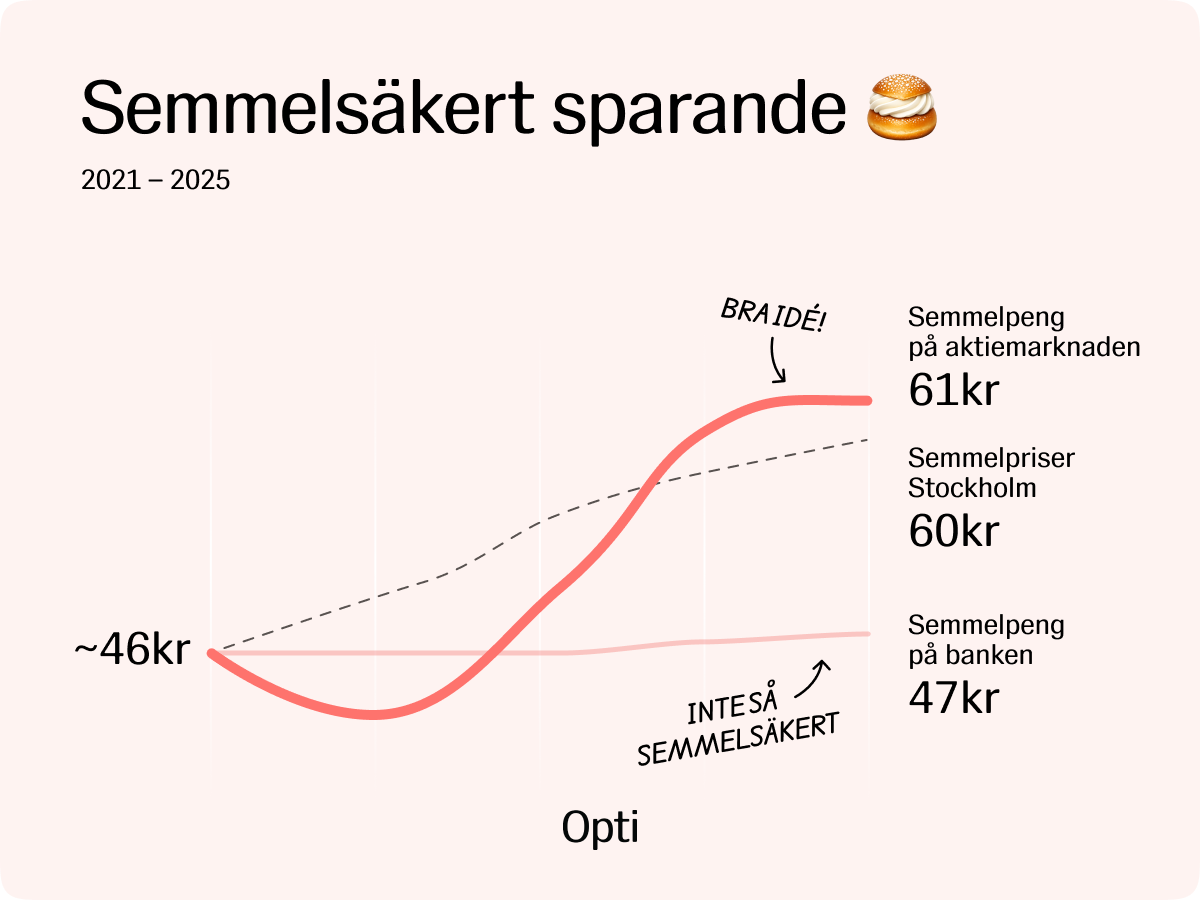 Semlor månadsbrev 2026.png